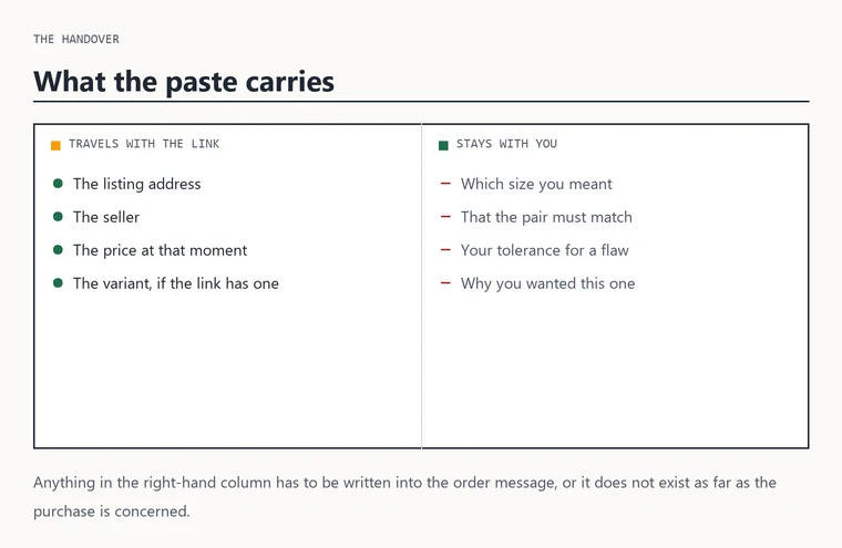 Diagram of two columns, what travels with the link against what stays with you