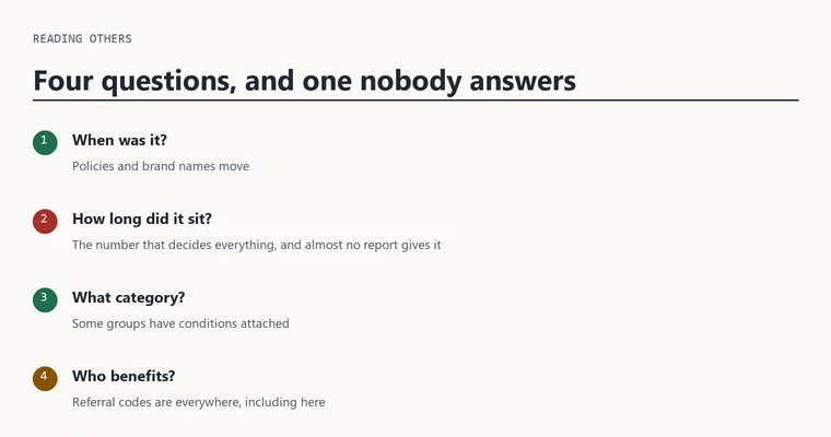 Diagram of four numbered questions to ask of any haul report