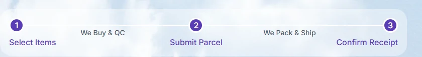 LoongBuy's three-stage workflow: Select Items, Submit Parcel, Confirm Receipt